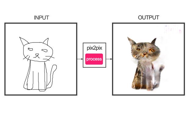 Turn Your Shitty Cat Drawings Into Actual Nightmares With This Weird App