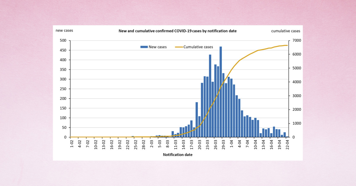 In Positive News, Australia’s Rates Of New COVID-19 Infections Are Dropping To Early March Levels